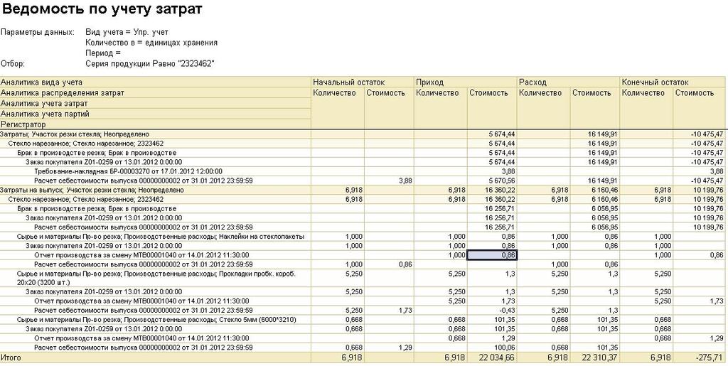 Производственный отчет по выпуску продукции и расходу материалов образец